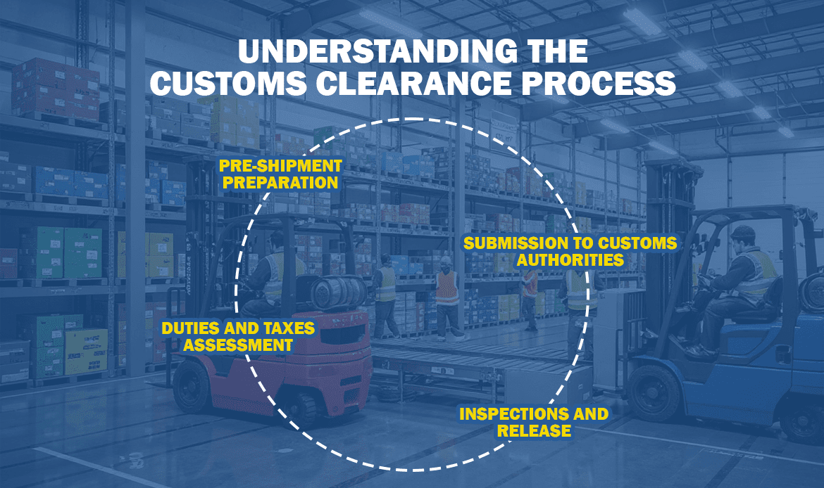 What is Customs Clearance Process