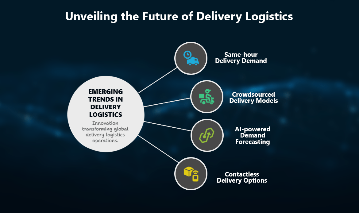 Emerging Trends in Delivery Logistics Worldwide