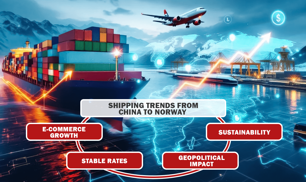 Shipping Trends from China to Norway