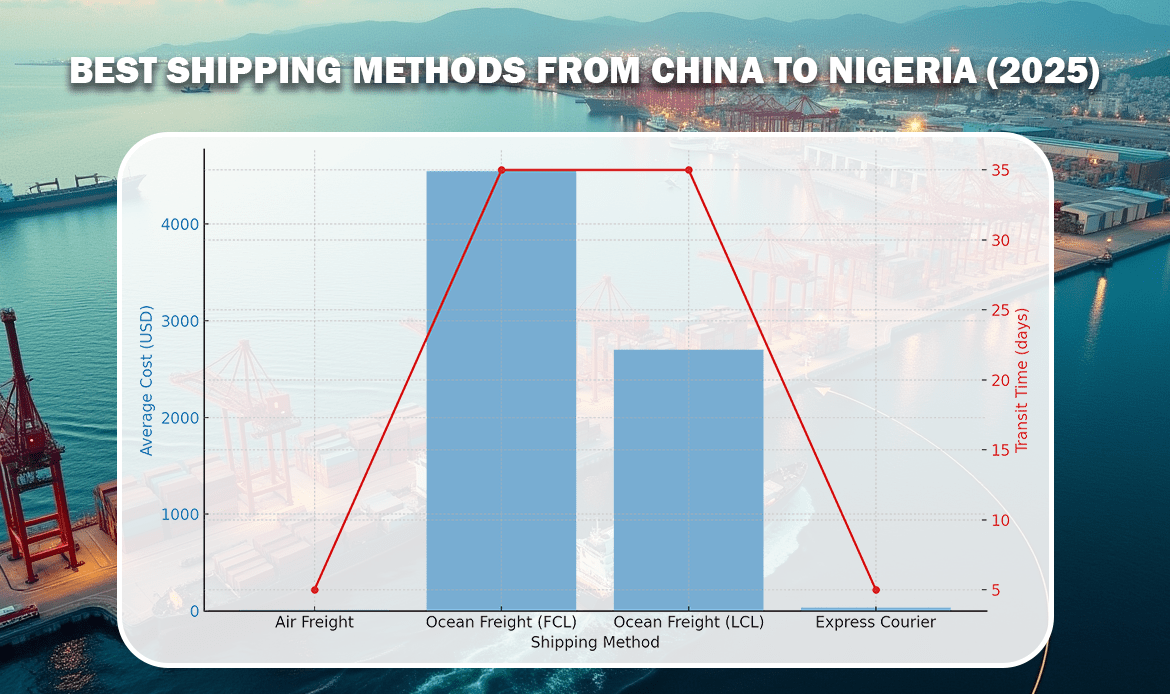Best Shipping Methods from China to Nigeria
