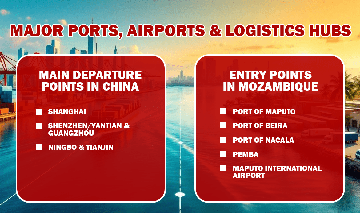 Major Ports, Airports & Logistics Hubs