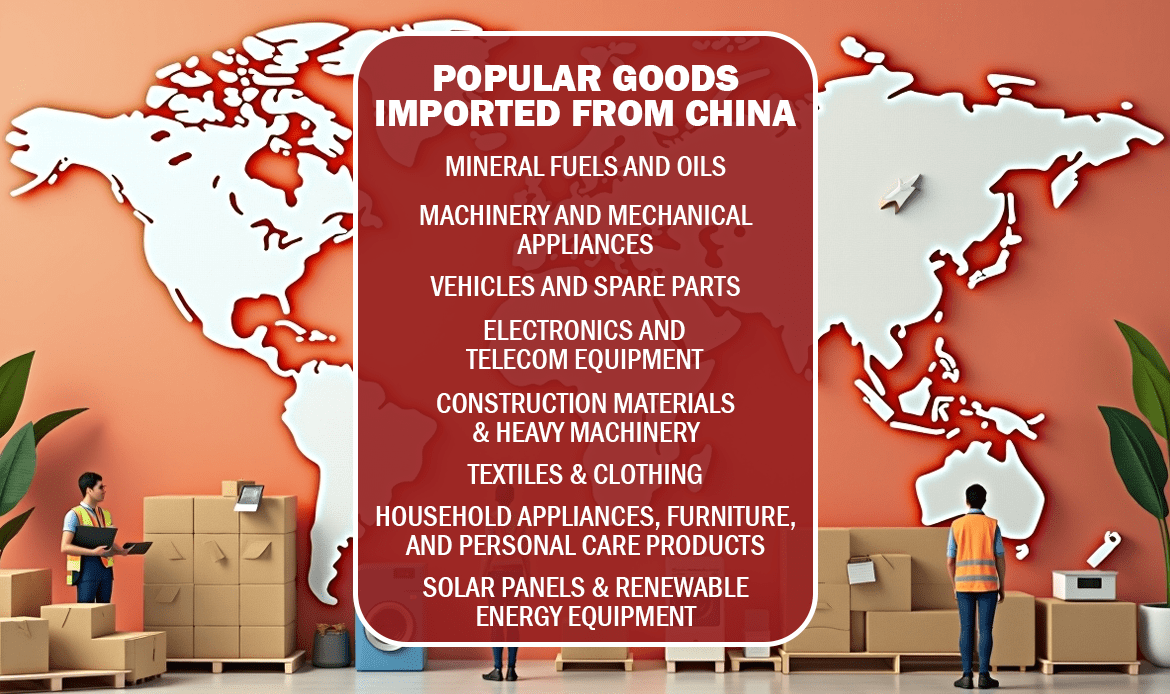 Popular Goods Imported from China
