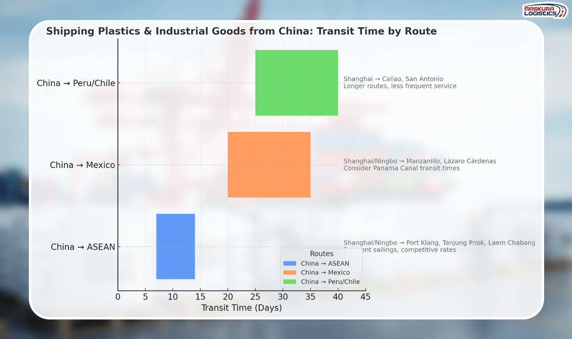 Choosing the Right Mode of Transport for Bulk Shipments