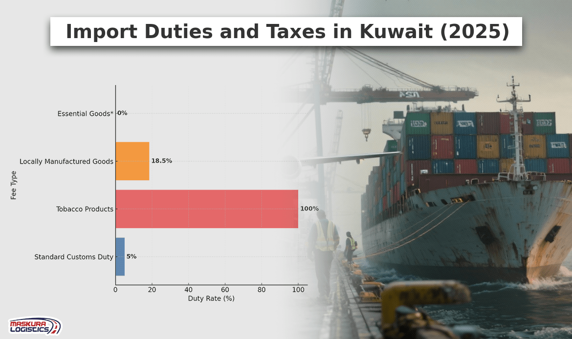 Import Duties and Taxes in Kuwait