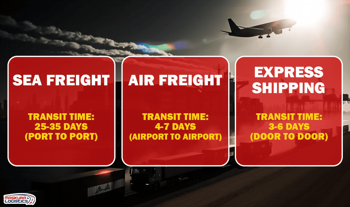 Shipping Methods from China to Iraq