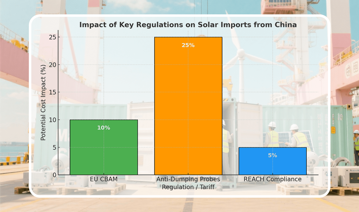 Tariffs and Regulations for EU Solar Imports
