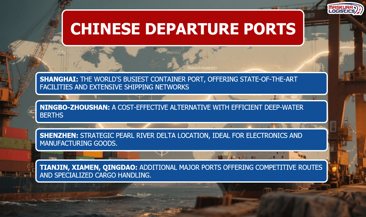 Chinese Departure Ports