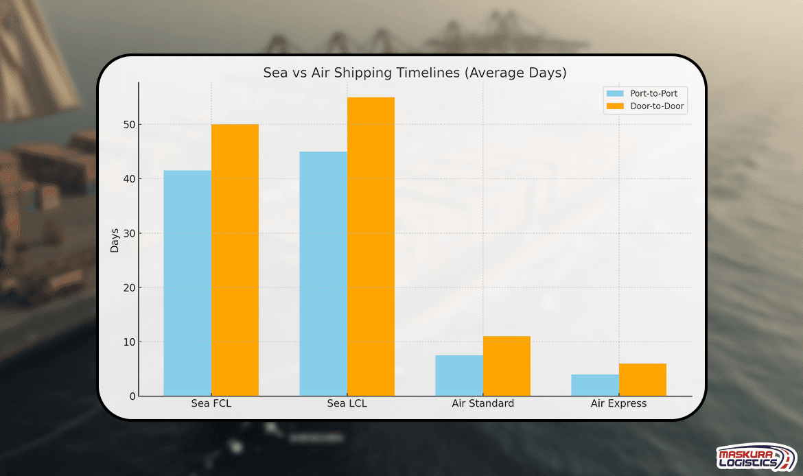 Sea vs. Air Shipping from China to Argentina